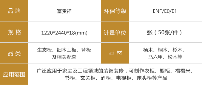 富貴祥生態(tài)板參數(shù)