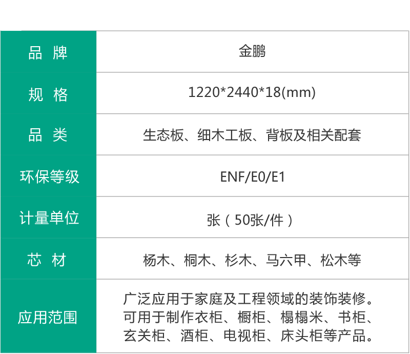 金鵬生態(tài)板參數(shù)