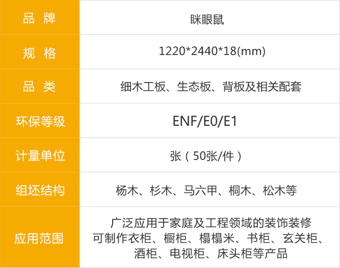 瞇眼鼠生態(tài)板參數(shù)