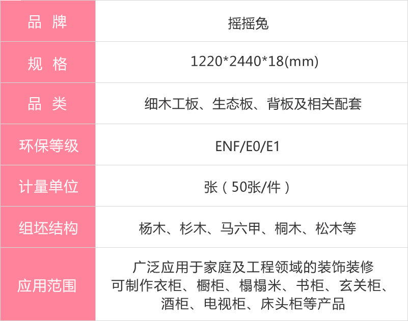 搖搖兔生態(tài)板參數(shù)