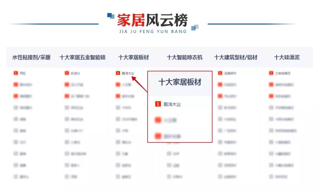 央廣網(wǎng)十大家居板材排行榜